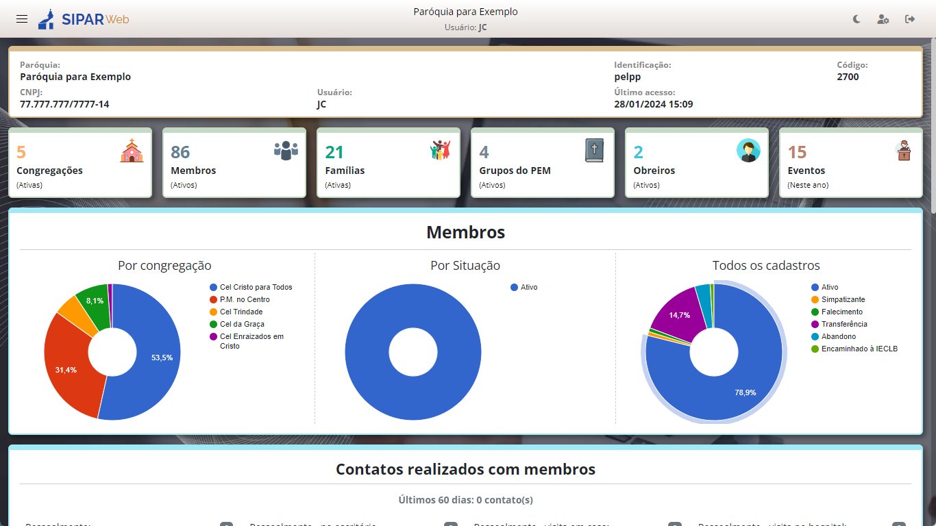 dashboard geral