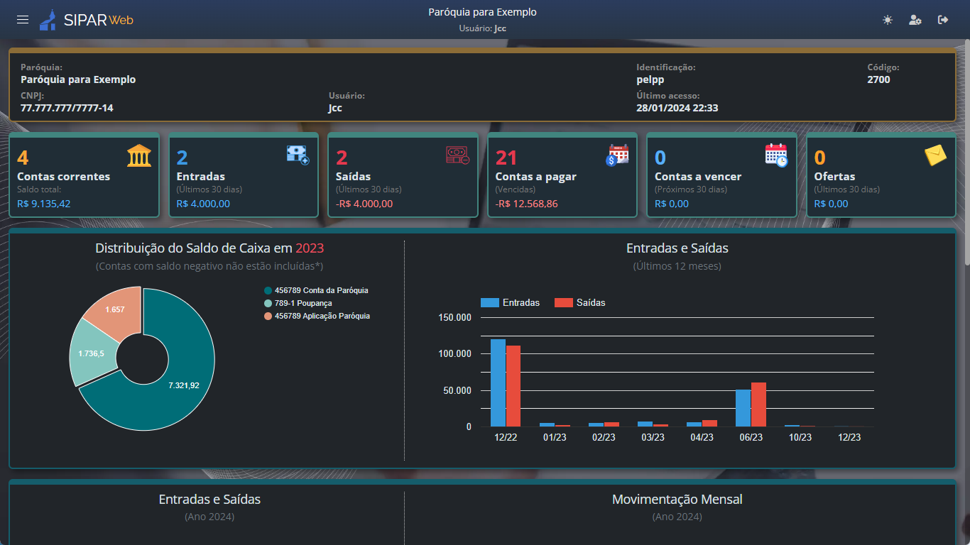 dashboard financeiro